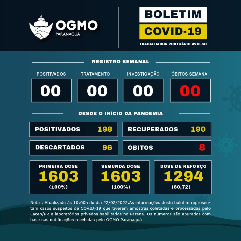 Boletim - 22/02/2022